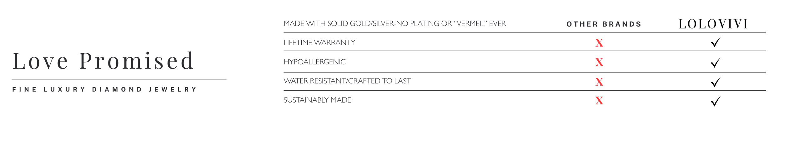 Comparison chart between Love Promised and LOLOVIVI diamond jewelry brands.