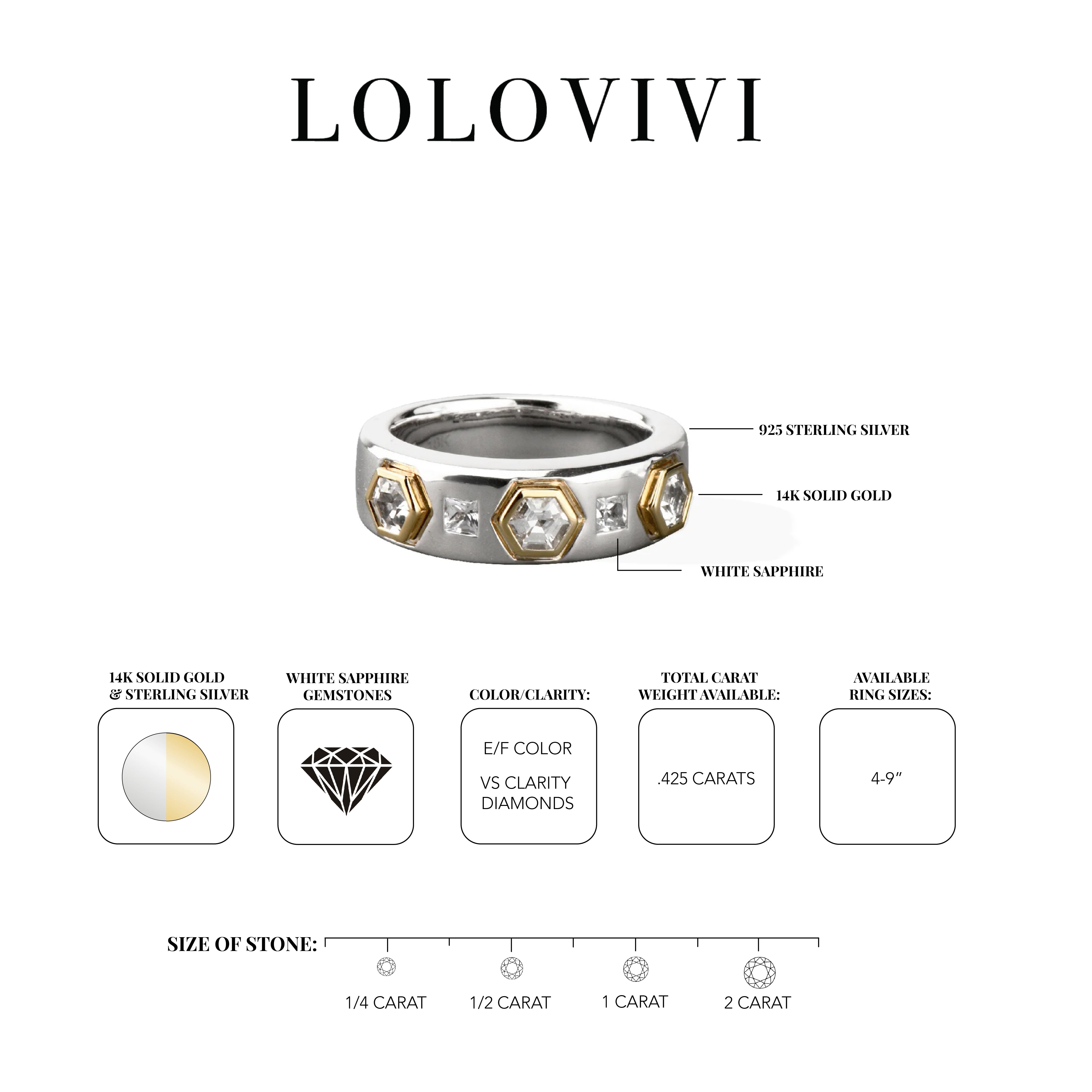 The Noa Ring – Sterling Silver & 14K Solid Gold Gemstone